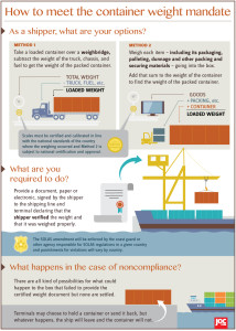 JOC-containerWeight-Infographic-1215-v7